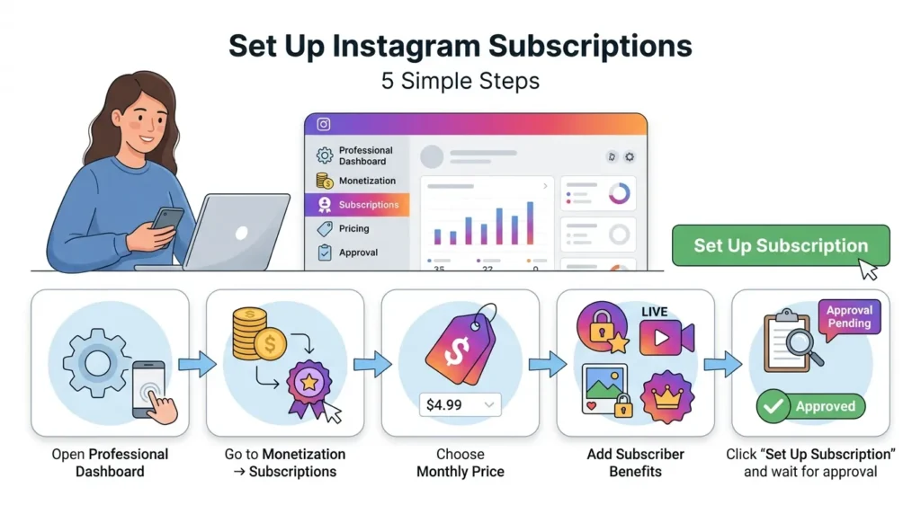 How to Set Up Instagram Subscriptions